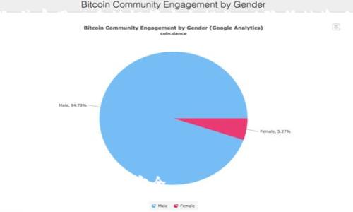   如何将欧意转移到TP钱包？ / 
 guanjianci 欧意, TP钱包, 数字货币转账, 加密货币 /guanjianci 

随着区块链技术的发展，以及数字货币的日益普及，越来越多的人开始探索如何在不同的钱包之间转移资产。在众多的加密钱包中，TP钱包因其用户友好性和多链支持而受到广泛的欢迎。而欧意（在数字货币世界中的某种货币或代币）作为一种新兴的加密资产，其转移流程也是值得研究和讨论的对象。本文将详细介绍如何将欧意转移到TP钱包，包括操作步骤、注意事项、常见问题等，力求帮助读者更好地理解这一过程。

一、欧意是什么？
欧意是一种加密货币或代币，通常与区块链技术息息相关。它可能作为一个项目的内部货币，或作为参与者在某个平台上交换价值的手段。由于区块链技术的去中心化属性，欧意的价值透明且可追溯，因此投资者和用户可以更放心地进行交易和持有。
在深入了解如何将欧意转移到TP钱包之前，有必要对该资产有基本的了解。这可以帮助用户在后续操作中更加得心应手。

二、TP钱包简介
TP钱包是一款多功能的数字货币钱包，支持多种链上的资产管理，包括以太坊、BSC、波场等多个主流公链。TP钱包不仅具有安全性和便捷性，还有丰富的功能，如资产管理、去中心化交易、DApp访问等，深受广大用户的喜爱。
使用TP钱包，用户可以轻松地管理和转移自己的数字资产。在转移欧意之前，用户需要确保TP钱包已正确安装并设置好，钱包地址也应确保无误。

三、如何将欧意转移到TP钱包
具体操作步骤如下：
ol
    listrong确保账户安全：/strong在进行任何转账之前，确保您的TP钱包密码、助记词等信息安全，避免泄露。/li
    listrong打开TP钱包：/strong下载并安装TP钱包应用，注册账户并登录。如果您已经有账户，确保已备份好助记词。/li
    listrong获取TP钱包地址：/strong在TP钱包中，找到您希望接收欧意的资产界面，复制对应的欧意钱包地址。/li
    listrong找到欧意发送平台：/strong在您持有欧意的交易所或钱包中，找到“转账”或“提币”的选项，进入操作界面。/li
    listrong输入转账信息：/strong粘贴刚才复制的TP钱包地址，填入转账金额，确认无误后进行操作。在此过程中，有些平台可能会要求您输入安全验证码或手机验证码，确保安全性。/li
    listrong确认转账：/strong认真核对所有信息，包括钱包地址和金额，确保没有错误后确认转账。这一过程完成后，您需要等待一定的时间，通常情况下，转账会在数分钟至数小时内完成。/li
    listrong查看转账状态：/strong使用TP钱包的交易记录功能，查看是否已收到欧意，确保资产安全。/li
/ol

四、常见问题解答

问题1：转账过程中为什么会失败？
转账失败的可能原因有多种，下面将详细分析常见的几种情况：
第一，钱包地址错误。拼写错误或复制时产生空格都是常见的陷阱。如果地址错误，转账将失败，甚至可能导致资产丢失。因此，在提交转账信息时，请务必仔细检查。
第二，网络拥堵。在区块链网络繁忙时，交易确认速度可能变慢，导致转账失败。用户可以选择在低峰时段进行转账，或者调整矿工费（手续费），提高交易优先级。
第三，资产不足。如果您的钱包中余额不足以覆盖转账金额及手续费，转账也会失败。在操作之前，一定要检查账户余额情况。
第四，合约或系统问题。在某些情况下，您可能会遇到项目合约变化或系统故障的情况。此时，建议关注相关项目官方公告或社群，及时获取信息。

问题2：转账费用一般是多少？
转账费用是进行数字资产转移时需要特别关注的一个方面。转账费用通常由两部分构成：平台手续费和网络矿工费。具体费用会因平台不同、网络状况及交易金额的大小而有所变化。
一般来说，去中心化交易所的手续费通常较低，而大型中心化交易所由于其庞大的用户群，可能会收取更高的费用。用户应意识到，选择合适的交易平台，可以有效降低转账费用。
此外，网络矿工费通常是根据网络拥堵程度来浮动的。在高峰时段，用户为加快交易确认速度，可能需支付更高的矿工费。因此，建议用户在非高峰期进行转账，以降低费用支出。

问题3：如何确保资产安全？
安全性是管理数字资产时首要出的考量。首先，选择一个安全、信誉良好的钱包是基础。TP钱包作为一个知名的多链钱包，采用高等级的加密技术来提升安全性。此外，用户还应定期更新密码，并启用双重认证等安全措施，以降低被盗风险。
其次，保护好助记词和私钥。一旦泄露，其他人就可以轻易访问您的资产。因此，应将这些信息保存在安全的离线环境中，并避免在不安全的地方分享这些信息。
最后，定期检查资产记录。用户应养成随时关注自己钱包中资产变化的习惯，及时发现并处理任何异常交易，维护资产安全。

问题4：转账多久能到账？
转账的到账时间会受到多种因素影响。一般情况下，转账涉及到的区块确认时间是主要因素之一。
通常，对于以太坊等主流链，转账所需时间在2至10分钟之间，但这也视网络的实时状况而定。如果网络拥堵，确认时间可能会延长。用户在进行转账时，可以查看网络当前状态，以判断预计的到账时间。
此外，部分交易所可能会有自己的到账规则，比如设定了固定的到账确认时间。因此，建议用户在选择平台时，了解相关的到账机制，以避免不必要的疑惑和操作延误。

通过以上内容，读者应该对如何将欧意转移到TP钱包有了全面的了解。掌握了这些知识，对于进行数字资产转移的用户无疑是个巨大的帮助。希望大家在进行数字货币操作时，都能顺顺利利，确保自身资产安全。