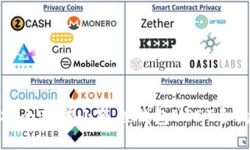 如何安全获取小狐狸钱包USDT合约地址