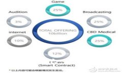 思考一个的  USDT钱包与交易平台：选择指南与投