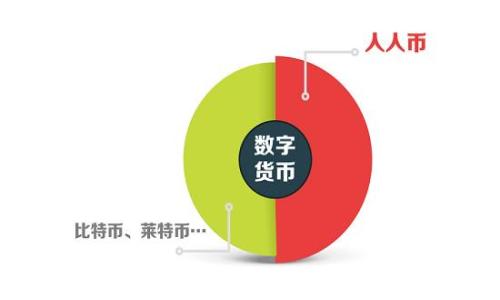 
如何使用TP钱包购买最新的波场链代币：详尽指南