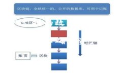   下载TP钱包买币是否合法及安全性探讨 /  guanj
