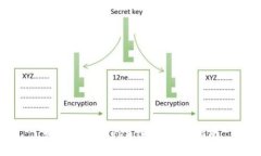 如何获得Token钱包：全面指南