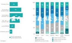 防止钱包USDT被盗的最佳实践与解决方案USDT, 钱包