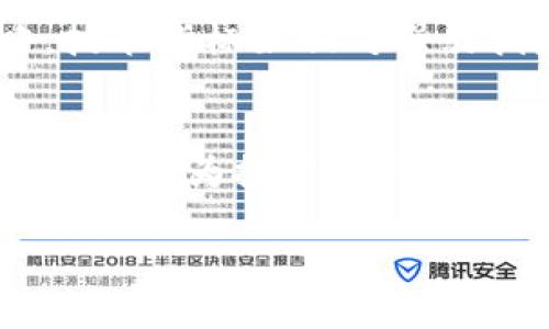 《狗狗币提钱包的未来走势分析与投资策略》

狗狗币, 提钱包, 加密货币投资, 市场分析/guanjianci

引言
随着加密货币市场的发展，狗狗币（Dogecoin）作为一种以文化和社区为核心的数字货币，逐渐获得了越来越多投资者的关注。特别是近年来，随着社交媒体的传播与加密货币交易所的相继推出，狗狗币的价格波动也变得更加频繁。然而，狗狗币提钱包的未来走势究竟如何？在这篇文章中，我们将详细探讨狗狗币的市场动态、分析其未来的涨跌趋势，并提供一系列投资策略。

狗狗币的历史背景
狗狗币起源于2013年，其初衷是为了成为一种轻松有趣的加密货币。最初，狗狗币是作为一种玩笑而创造的，然而，随着社区的不断壮大，狗狗币逐渐获得了实际的应用和认可。狗狗币的设计让它具有快速的交易确认时间和低额的交易手续费，这使其成为小额支付和小费的流行选择。

狗狗币的市场表现
尽管狗狗币的创建最初是为了娱乐，但其价格表现却与其他主要数字货币密切相关。狗狗币的价格如同坐过山车般起起伏伏，受到多种因素的影响，包括投资者情绪、市场趋势以及大型投资者的买入或卖出。2017年和2021年，狗狗币经历了价格暴涨，吸引了众多新投资者加入。

狗狗币提钱包：定义与功能
提钱包（Wallet）是存储和管理加密货币的工具。对于狗狗币来说，提钱包可分为热钱包和冷钱包。热钱包是指在线钱包，方便用户进行快速交易；而冷钱包则是指离线存储，可以有效保护资产安全。投资者需要了解提钱包的功能，以便在合适的时机进行资金的提取或转移。

狗狗币市场的波动性分析
市场波动性是指资产价格在一定时间内的变动程度。狗狗币的波动性较高，可能会给日内交易者带来丰厚的利润，同时也伴随着巨大的风险。投资者需要评估个人的风险承受能力，并制定相应的策略，以应对市场的快速变化。

未来走势预测
预测狗狗币的未来走势并不容易。市场专家和分析师通常会使用技术分析、基本面分析和市场情绪等方法来进行预测。当前，加密货币市场的快速变化，以及监管政策的不确定性都将影响狗狗币的价格走向。

投资策略与风险管理
对于投资狗狗币的个人或机构，制定合适的投资策略至关重要。建议投资者关注以下几点：首先是分散投资，将资金分散投资于不同的资产来降低风险；其次，设定止损和止盈点，以保护本金和锁定利润；最后，保持对市场动态的关注，及时调整投资组合。

经常遇到的问题

问题一：狗狗币的价格未来会如何变化？
未来狗狗币的价格变化受到多种因素的影响，包括市场需求、技术创新、社区支持、市场情绪等。技术分析表明，狗狗币在超买和超卖的区域之间震荡，而每次的回撤都可能为投资者提供了适合的买入机会。关注市场趋势、相关消息以及美元走强或走弱等宏观经济因素都是投资者必须做的功课。

问题二：怎样选择合适的狗狗币提钱包？
选择合适的狗狗币提钱包需要考虑多个因素，包括安全性、便捷性、支持的功能等。热钱包具备流动性和便捷性，适合日常交易，但安全性较低；而冷钱包虽然不便于快速交易，但其安全性高，适合长期持有。投资者可以根据个人需求，选择适合自己的钱包类型，并定期进行钱包备份以提高安全性。

问题三：如何有效管理狗狗币投资风险？
投资市场充满风险，进行有效的风险管理至关重要。首先，明确个人的投资目标和风险承受能力；其次，合理设置资金和资产配置，避免过度集中投资；再次，学会及时止损，在市场出现大幅回调时控制损失；最后，不要盲目跟风，需保持独立思考，依赖于技术分析和市场数据做出决策。

问题四：技术分析对狗狗币投资的帮助有多大？
技术分析在狗狗币投资中扮演着重要角色，可以帮助投资者识别模式、趋势和可能的反转点。通过了解K线图、趋势线、支撑位和阻力位，投资者能够制定相应的买入或卖出策略。技术指标如相对强弱指数（RSI）和移动平均线（MA）等也能够提供重要的市场信号。然而，技术分析并不能保证100%准确性，投资者仍需结合市场基本面进行综合判断。

总结
在未来的加密货币市场中，狗狗币提钱包作为一种广受欢迎的数字资产，其涨跌走势将令投资者密切关注。尽管市场波动性带来了风险，但通过合理的投资策略和风险管理，仍然能够为投资者创造机会。希望本文提供的分析和指导，能够帮助您更好地理解狗狗币及其未来发展潜力。 

如果您有任何问题或者想要进一步了解的内容，请随时提出。