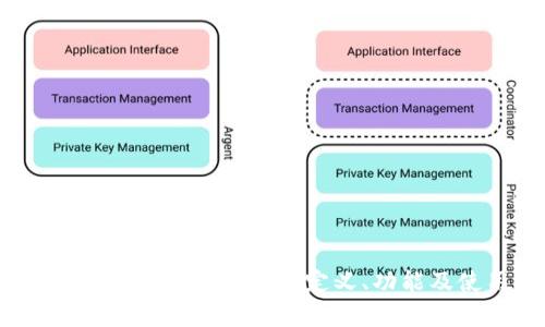 TP钱包中的观察钱包解析：定义、功能及使用方法