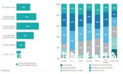 如何将BNB提币到TP钱包：详细指南与技巧