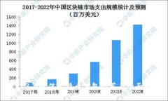 2023年最佳比特币钱包推荐与全面解析