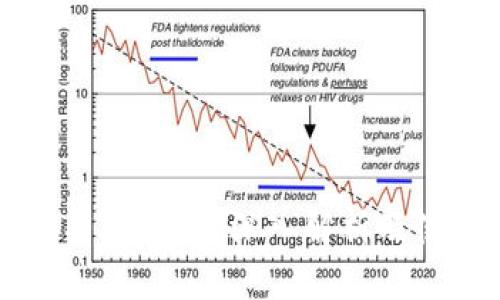 OP钱包有限额吗？深入解析及使用技巧