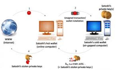   
中心化钱包如何管理TRX地址：全面解析与实用指南