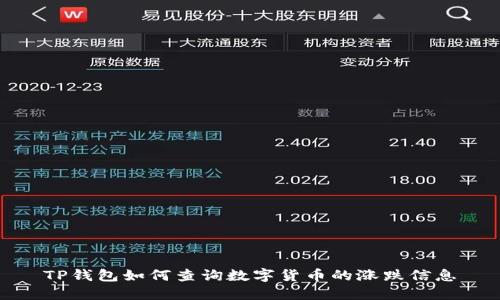 TP钱包如何查询数字货币的涨跌信息