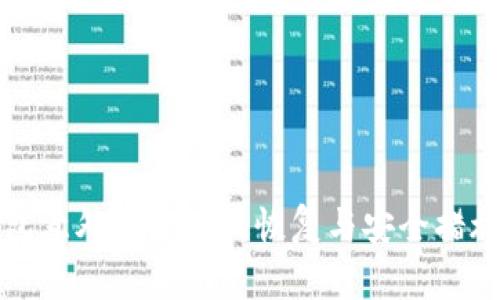TP钱包意外删除后的恢复与安全措施详解