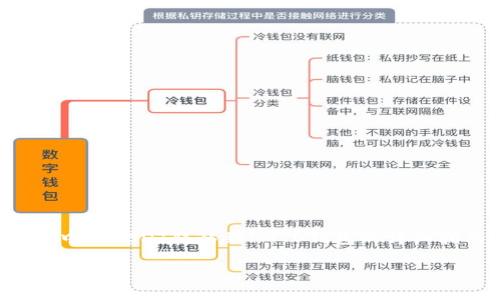 在这里，我可以给您提供关于如何将TP钱包中的USDT转移到IMTO钱包的详细指南以及相关信息。以下是内容的整体结构：

如何将TP钱包中的USDT安全转移到IMTO钱包