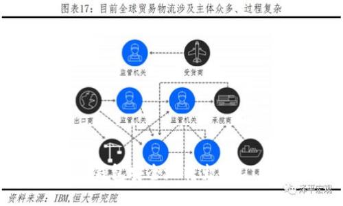 如何通过TRX钱包安全地转出USDT？全方位指南