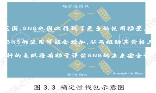   怎么买BNB币转到TP钱包 / 

 guanjuanci BNB, TP钱包, 加密货币, 钱包转账 /guanjuanci 

随着区块链技术的发展，加密货币成为越来越多投资者的选择。在众多加密货币中，BNB（币安币）作为币安平台的原生代币，受到了许多投资者的青睐。如何购买BNB并将其转移到TP钱包（Trust Wallet）中呢？本文将详细介绍这一过程。

一、购买BNB的步骤
购买BNB币的第一步是选择一个交易所。目前市面上有很多支持BNB交易的交易所，币安是最为常用的平台之一。以下是购买BNB的一般步骤：

1. 注册账户：首先，您需要在选择的交易所（例如币安）上注册一个账户。注册过程中需要提供一些个人信息，并进行身份验证。

2. 验证身份：根据交易所的政策，您可能需要进行身份验证（KYC）。这个过程通常需要上传身份证件和其他相关信息，以确保您的账户安全。

3. 充值资金：身份验证完成后，您需要往账户中充值，通常可以通过银行转账、信用卡或其他支付方式充值法币，例如美元、人民币等。

4. 购买BNB：资金到账后，您可以在交易所中选择BNB进行购买。输入您想购买的BNB数量，确认交易后即可完成购买。

二、将BNB转入TP钱包的步骤
在成功购买BNB后，接下来就是将BNB转入TP钱包，这个过程可以简单地分为以下几个步骤：

1. 下载并安装TP钱包：如果您还没有TP钱包，首先需要在应用商店下载并安装它。TP钱包是一个去中心化的钱包，支持多种加密货币的存储和管理。

2. 创建或导入钱包：安装完成后，您可以选择创建一个新钱包或导入已有钱包。创建新钱包时请务必备份好助记词，以防丢失。

3. 获取收款地址：在TP钱包中找到“接收”选项，选择BNB，并复制显示的收款地址。这是您接收BNB的地址，务必确保复制无误。

4. 转账BNB：返回币安交易所，进入“钱包”部分。找到BNB，选择“提币”。在提币界面中，输入您在TP钱包中复制的收款地址，确认转账金额后提交申请。

5. 确认转账：完成转账申请后，您会收到一封确认邮件。请检查邮件并确认转账，一般情况下，转账会在几分钟内到账。

三、常见问题解答
在购买BNB并将其转入TP钱包的过程中，很多用户会遇到一些问题。以下是几个常见问题及其详细解答：

问题1：如何选择可靠的交易所进行BNB购买？
选择一个可靠的交易所是确保资金安全的第一步。以下是一些建议：

1. 交易所的声誉：选择知名度高、用户评价良好的交易所，例如币安或火币。在查找交易所时，可以参考一些信誉网站和行业评论。

2. 安全性：查看交易所是否有强大的安全措施，如双重身份验证（2FA）、冷钱包存储等。安全性是保护用户资金的重要因素。

3. 交易费率：不同交易所的交易费用可能不同。在购买BNB前，可以对比几家交易所的费率，选择最合理的。

4. 用户体验：界面友好、操作简单的交易所能有效提高用户体验。在选择交易所时，您可以先注册并体验一下界面是否适合自己。

5. 客户支持：好的客户支持可以帮助用户在遇到问题时及时得到解决，建议选择提供多渠道支持的交易所，例如在线聊天、邮件等。

问题2：BNB转入TP钱包后如何查看和管理？
转入TP钱包后，您可以轻松查看和管理您的BNB：

1. 查询余额：打开TP钱包后，您可以在主界面上看到所有已存储的加密货币，包括BNB。如果BNB已经到账，余额会即时更新。

2. 交易记录：TP钱包提供清晰的交易记录，您可以查看到BNB的接收时间、金额等信息，这可以帮助您管理资金流动。

3. 转账和兑换：如果您想将BNB转账给其他地址或进行兑换，可以在钱包内找到相应的选项，输入所需金额和接收地址即可完成操作。

4. 安全管理：TP钱包支持设置密码和指纹解锁，确保钱包安全。建议定期更新密码并备份助记词，以防丢失。

问题3：如果BNB转账失败该怎么办？
在转账过程中，可能会遇到转账失败的情况。以下是一些处理步骤：

1. 检查网络状态：确保您的网络连接正常，有时网络不稳定可能导致转账失败。

2. 检查地址：再次核对您输入的TP钱包地址是否正确，输入错误的地址会导致币丢失。

3. 查看费用设置：某些交易所可能会在转账时设置最低费用，确保您所支付的矿工费足够。

4. 联系客服：如果以上步骤都没有解决问题，建议及时与交易所的客服取得联系，报告问题并得到帮助。

问题4：BNB的未来发展前景如何？
作为币安平台的原生代币，BNB的未来发展备受关注。以下是一些影响BNB未来发展的因素：

1. 币安平台的生态发展：BNB的价值与币安平台的生态发展密切相关。币安在不断扩展其产品和服务范围，BNB也因此得到了更多的使用场景。

2. 市场需求：加密货币的市场需求会直接影响BNB的价值。随着越来越多的用户参与到加密货币市场，BNB的使用可能会增加，从而推动其价格上涨。

3. 竞争因素：加密货币市场竞争激烈，其他代币的崛起可能会对BNB构成压力。监测市场动态和竞争币种的表现将有助于评估BNB的未来安全性。

4. 技术创新：未来区块链技术的进一步发展，如DeFi和NFT等新兴项目，也可能为BNB带来新的机遇。

综上所述，购买BNB并将其转移到TP钱包的过程相对简单。通过选择可靠的交易所，遵循具体步骤，您可以轻松地持有BNB。对常见问题的解答将帮助您更好地了解加密货币的操作与管理。随着对加密货币的理解加深，相信您会在这一领域越走越远。