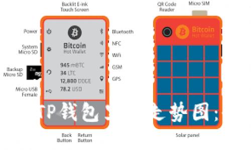 如何查看TP钱包里的走势图：全面指南