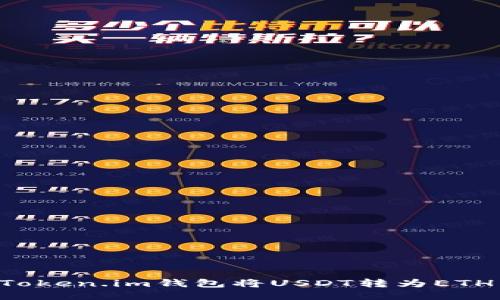 如何使用Token.im钱包将USDT转为ETH：详细指南