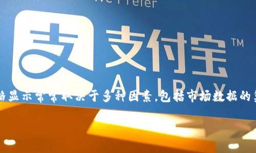 在您提问的上下文中，有关“tp钱包什么时候可以显示价格”的内容似乎缺乏一些背景信息。TP钱包（Trust Wallet，自信钱包）通常用于加密货币交易、存储和管理加密资产。钱包中的价格显示常常取决于多种因素，包括市场数据的集成、更新频率以及平台的技术维护等。我们可以从几个方面来探讨这个问题，下面将为您提供一个大致框架。在这个框架下，我会分为、关键词、正文内容以及几个相关问题进行详细讨论。

TP钱包价格显示的时机与影响因素详解