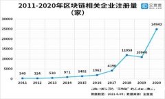 如何选择和使用狗狗币手机中文版：一份全面指
